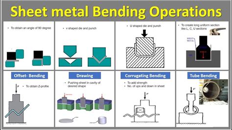 sheet metal bending process youtube|sheet metal bending chart.